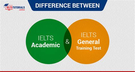 general training ielts jeju|IELTS General Training: Your Path to Professional Success.
